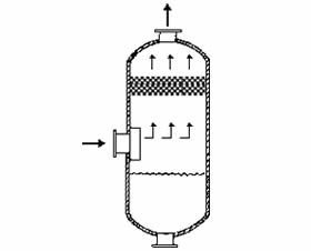 Distillation style demister