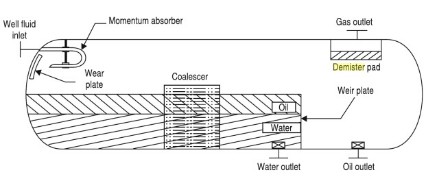 Vane type mist eliminator demister