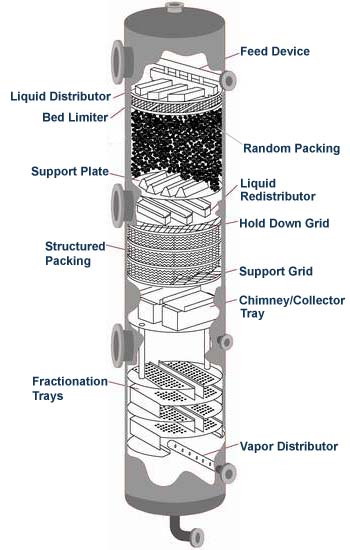 tower packing