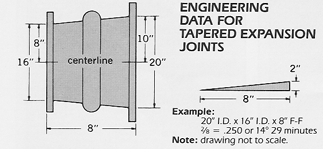 rubber expansion joint