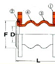 rubber expansion joint