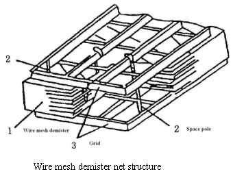 Demister