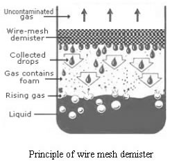 Demister