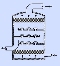 demister