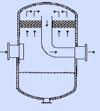 demister