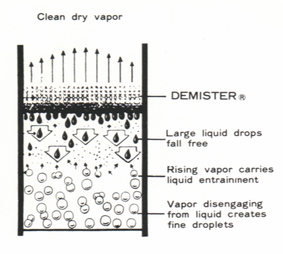 demister