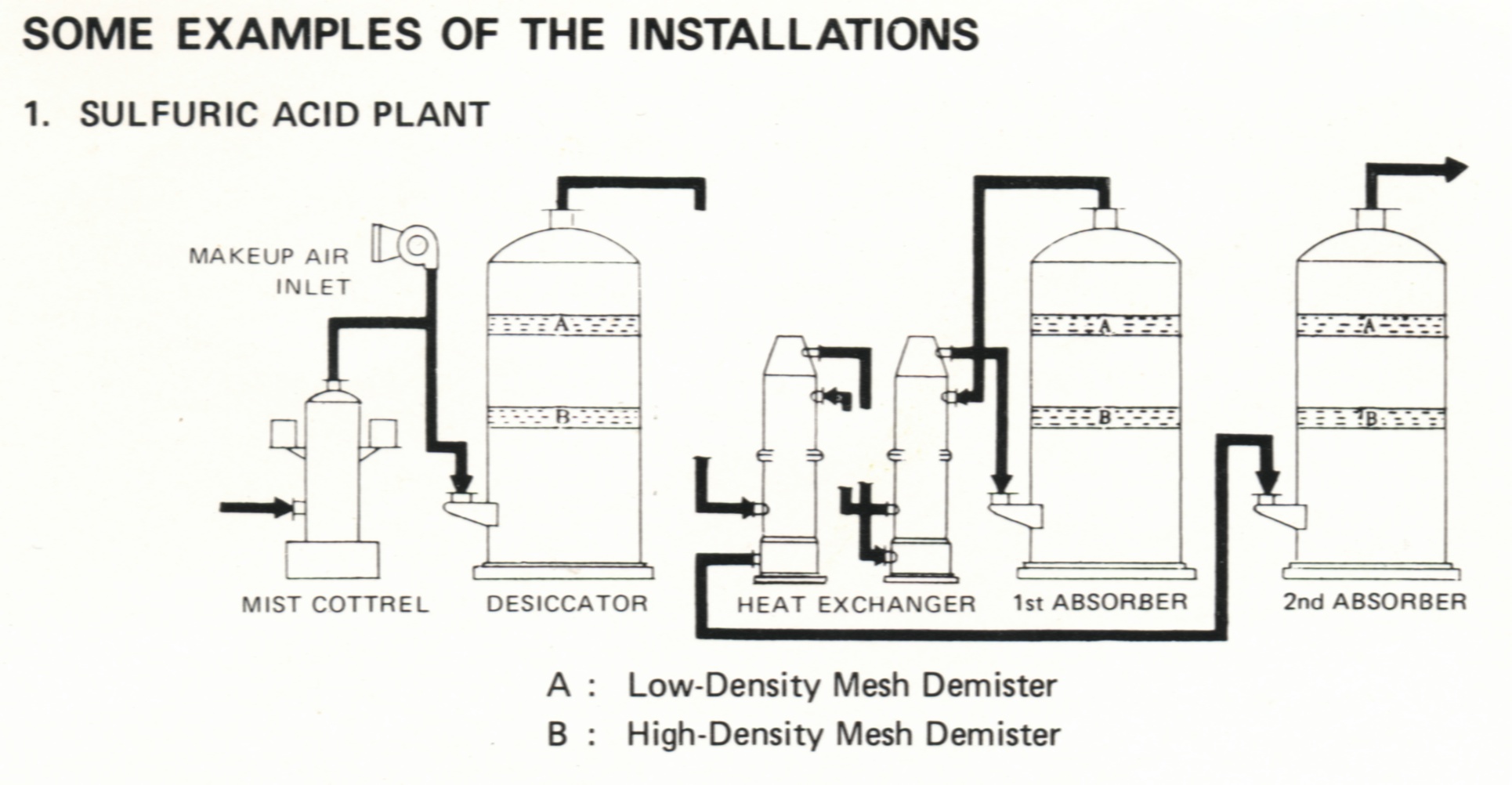 mist eliminator