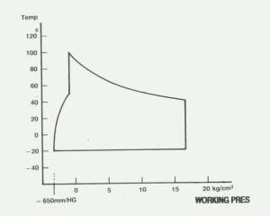 rubber expansion joint