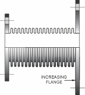 metal expansion joint