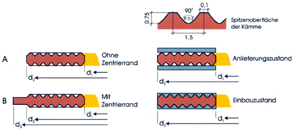Cam profile Gaskets